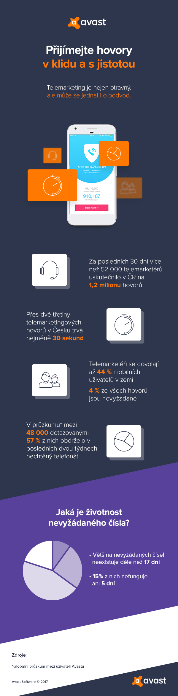Call_Blocker_Infographic_CZ.png